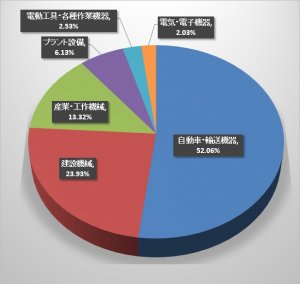 営業ブログ写真　0710